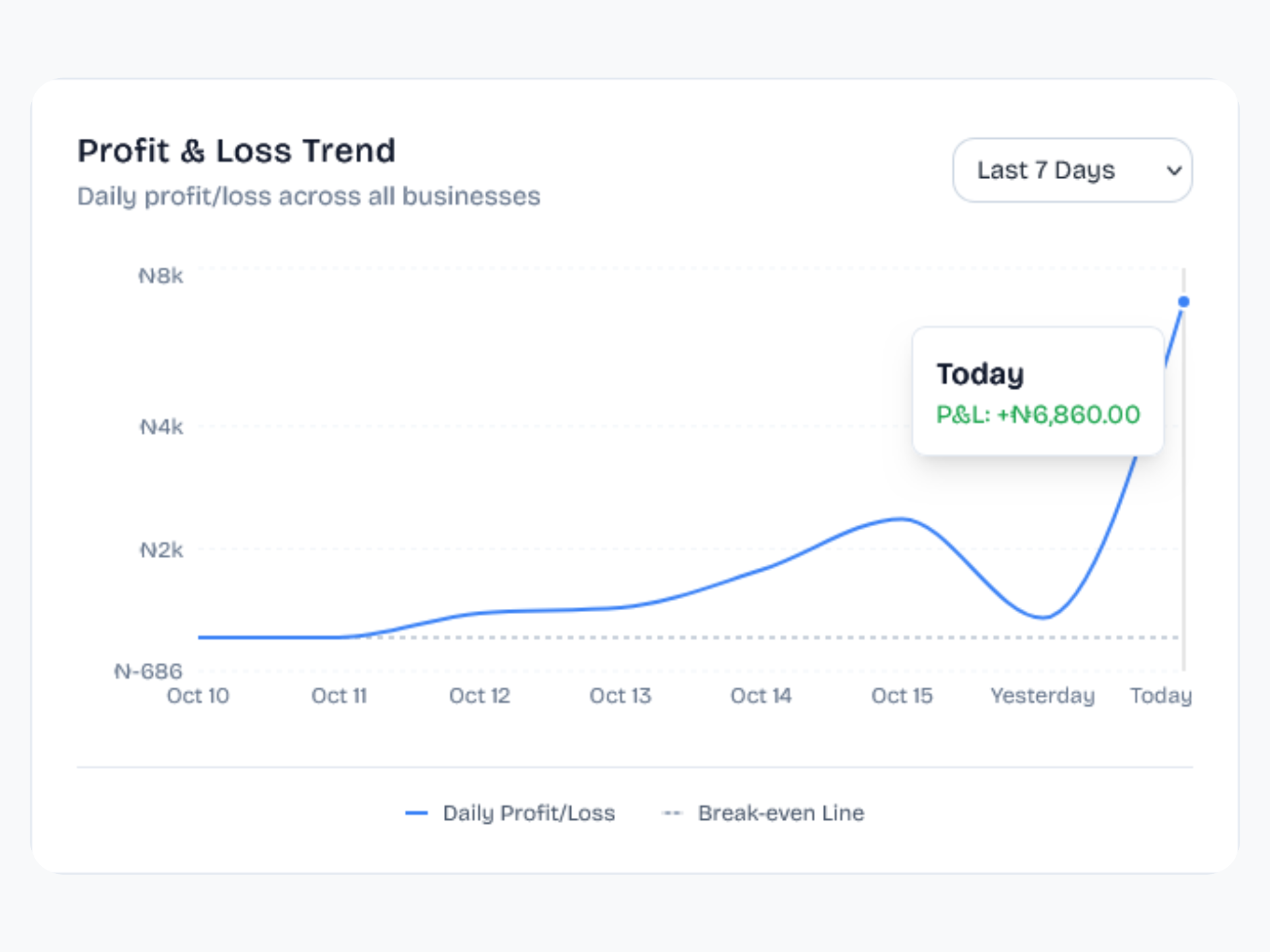 Profit Tracking That Actually Makes Sense