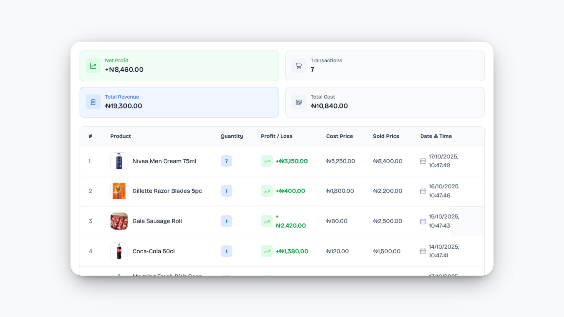 See your exact profit from every sale - automatically calculated