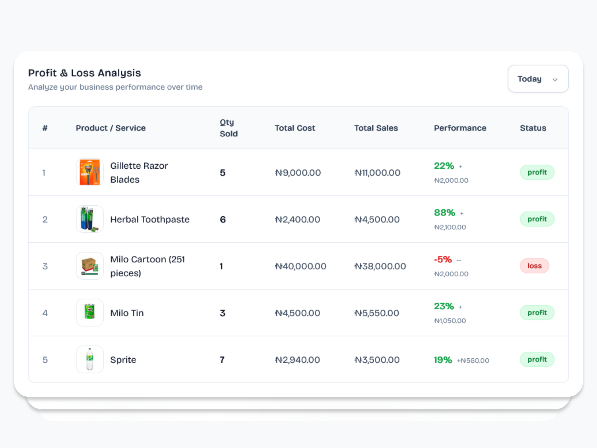 Watch Your Business Grow